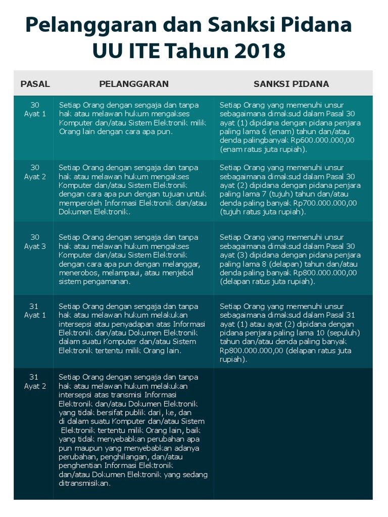 Waspadai Akses Ilegal! Ini Penjelasan Pasal 30 Ayat 1 UU ITE