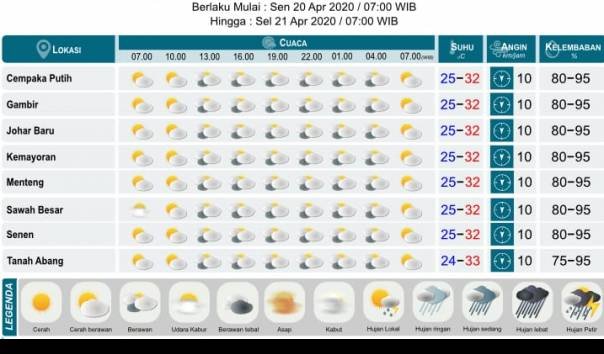 Prakiraan Cuaca Jakarta 15 Maret 2026: Suhu Panas Mengancam