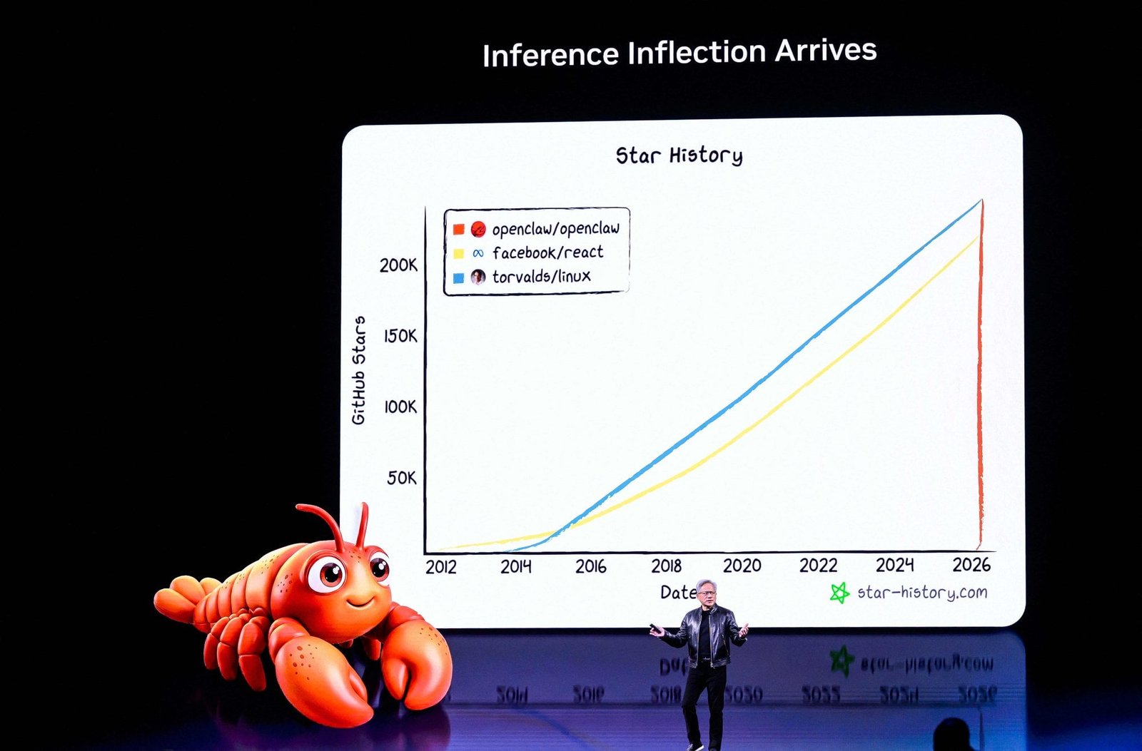 Nvidia’s GTC Inference Bet: A Challenge and Opportunity for China
