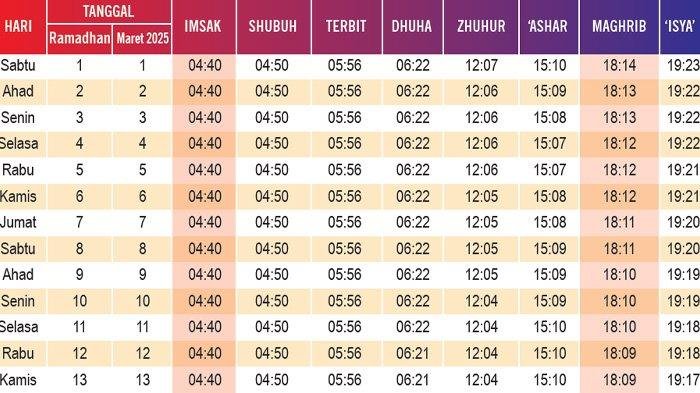 Puasa Hari ke-23: Jadwal Buka Puasa Jakarta 13 Maret 2026, Lengkap Waktu Salat Ramadan