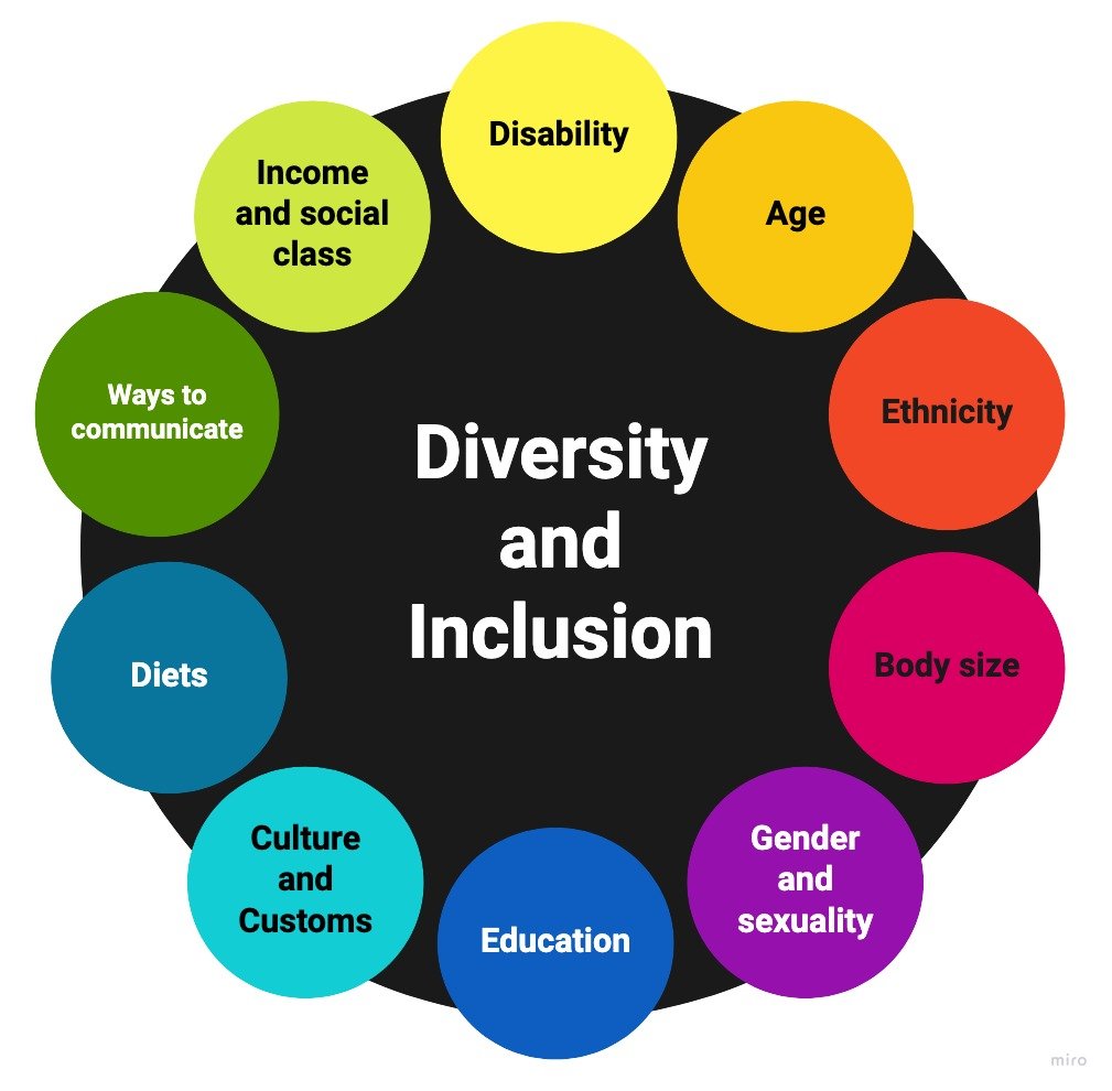 IWD26: Give to Gain – Women’s Digital Inclusion Needs Accessibility and Experience at Its Core
