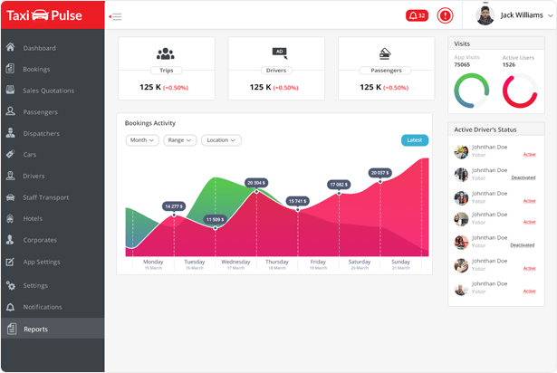 ICT Admin Launches Registration for Bike and Taxi Drivers